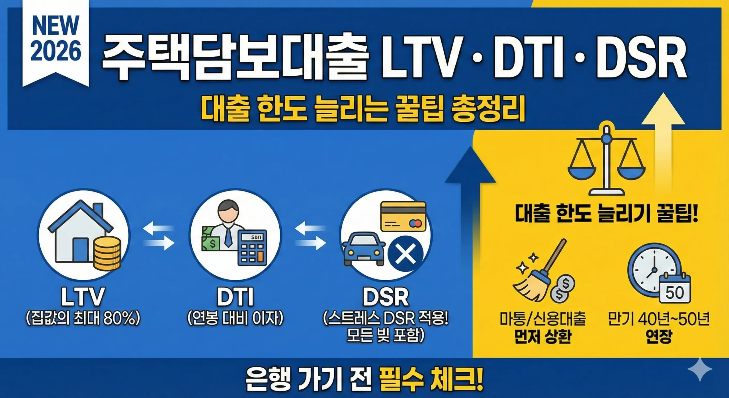 2026 주택담보대출 LTV DTI DSR 뜻과 계산법: 대출 한도 늘리는 꿀팁 - 다양한 정보
