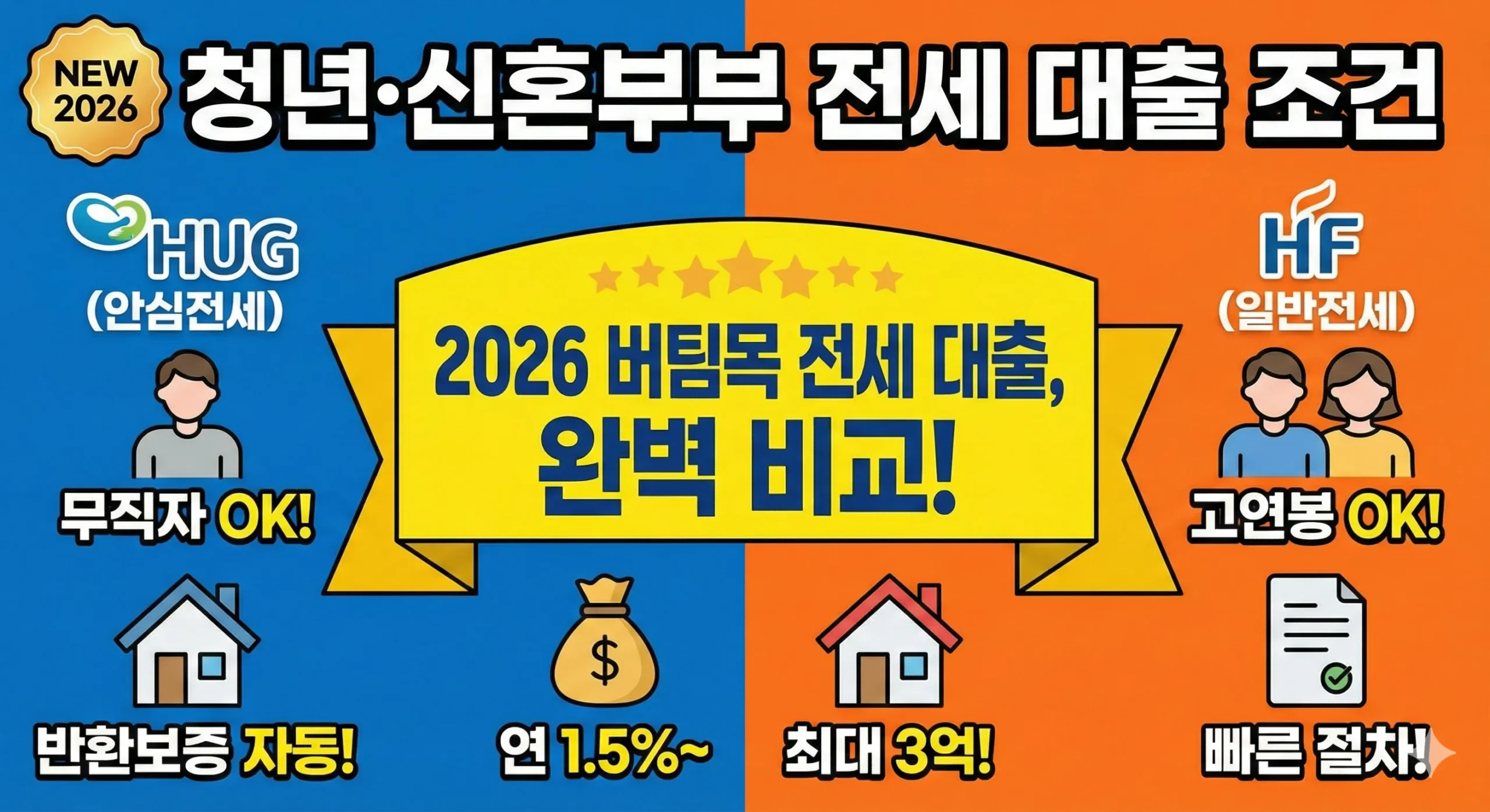 전세자금대출 썸네일