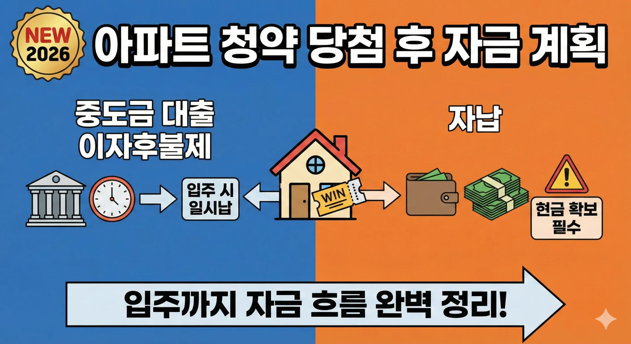 청약 담첨 자금 썸네일