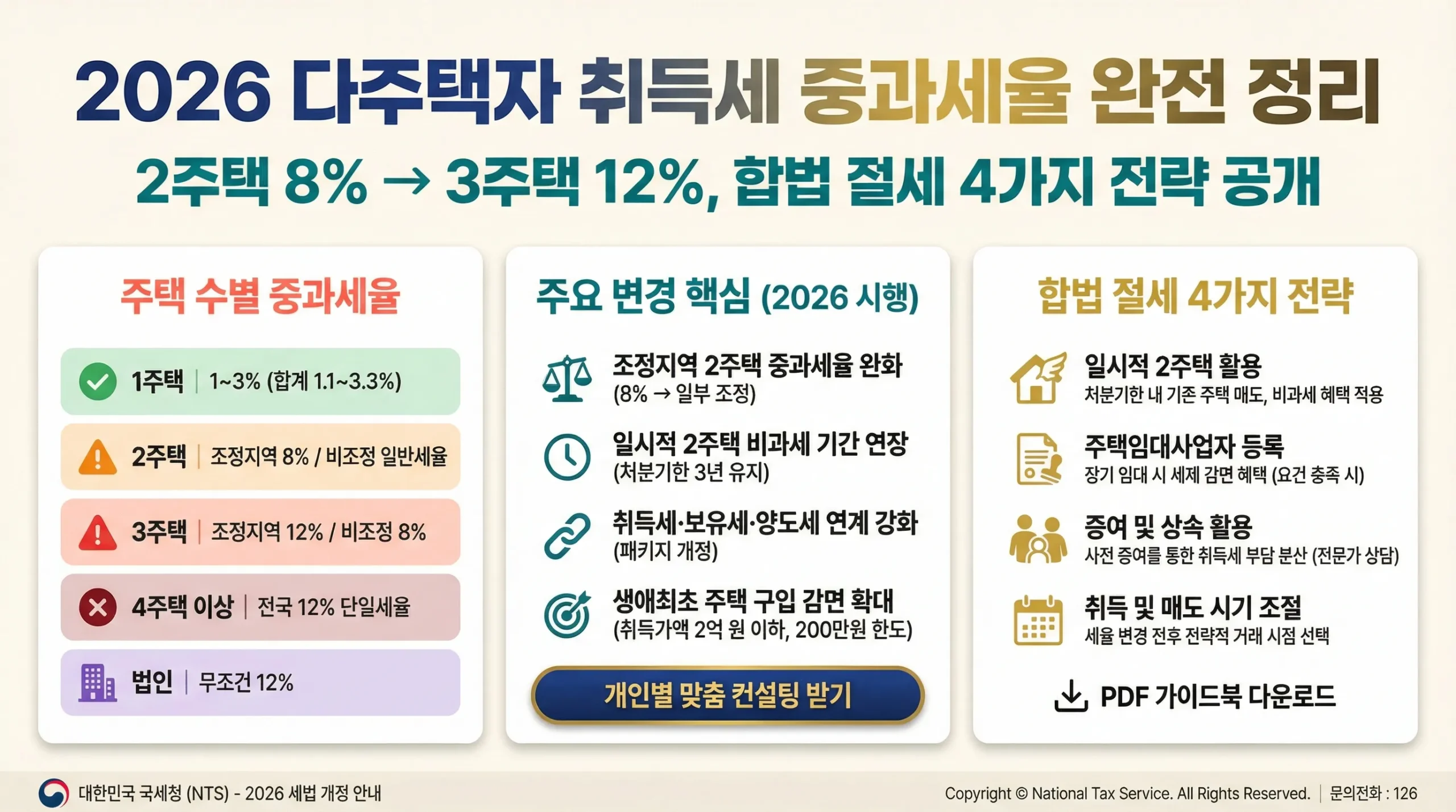 다주택자 취득세 썸네일