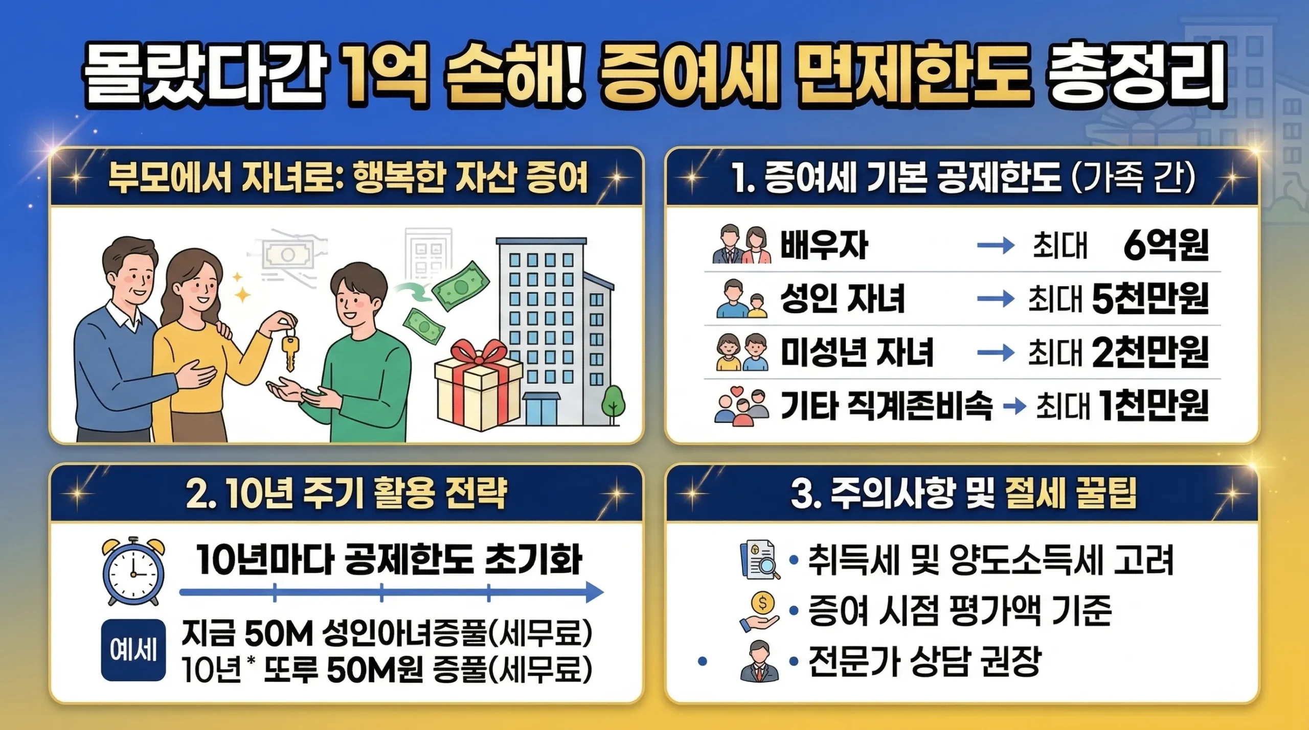자녀 아파트 증여세